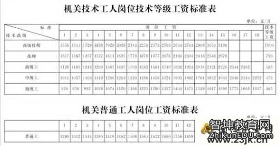 河北省退休涨工资细则 河北退休涨工资细则