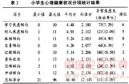 心理健康教育论文2000 心理健康论文2000字怎么写，心理健康论文2000字介绍