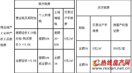 购买商铺契税是多少 购买商铺契税是多少？商铺契税什么时候交？