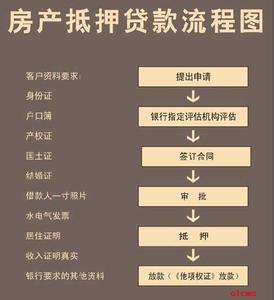 住房抵押贷款 买房 住房抵押贷款买房流程 借款人怎么在银行贷款？