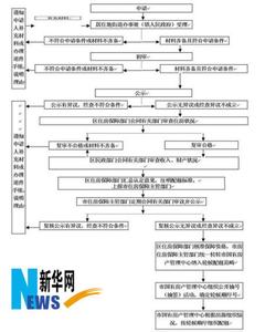 如何合理分配时间 如何合理分配住房 分配住房的方法