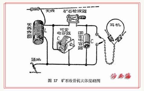 trf收音机如何发声 收音机的发声原理