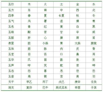 杨字的五行属性是什么 李字的五行属性是什么