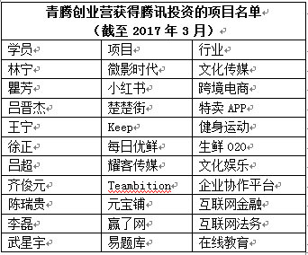 小投资创业做什么好 湖南创业投资做什么好