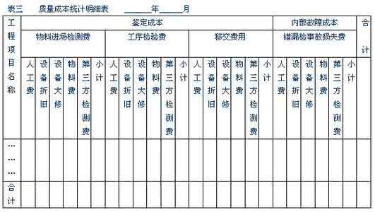 企业管控成本心得体会 施工企业成本管理心得体会