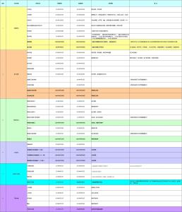 房地产销售计划和目标 房地产销售工作计划及目标