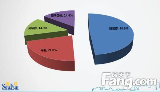 商业房屋租赁调研报告 房屋租赁调研报告