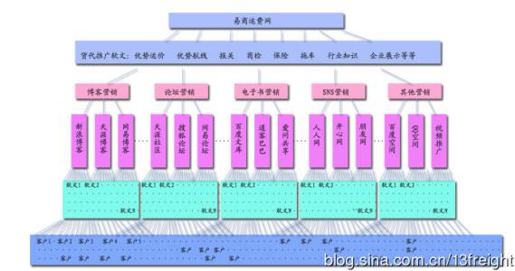 市场营销原理 城市营销的原理是什么