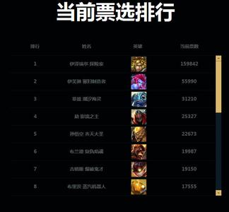 lol全明星赛solo赛 lol2016全明星赛对战表_lol全明星solo赛赛程表_lol2016全明星赛