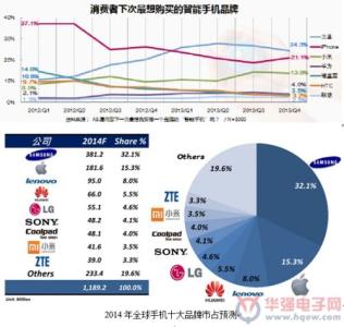 品牌效益分析 品牌效益四阶段分析