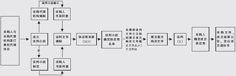 与政府部门沟通技巧 如何与政府部门沟通 企业与政府沟通的技巧