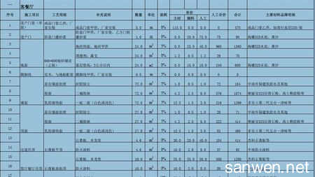 看清一个女人的真面目 6步看清装修施工队的真面目 选择最适合你家的施工队