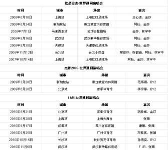 林俊杰演唱会2017行程 林俊杰演唱会2017行程安排 林俊杰2017演唱会时间地点票价