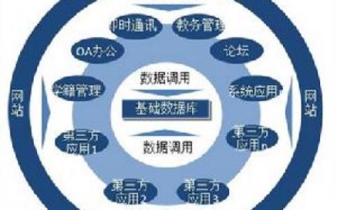 学生管理系统 学校教育信息化工作总结