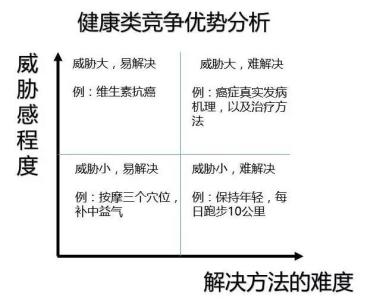 2017最新搞笑段子精选 2017最新养生段子精选，关于2017最新养生段子精选