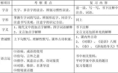 六年级上语文教学进度 六年级上语文教学计划