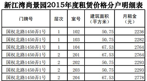 公租房租金怎么计算 什么是公租房？租金怎么计算？