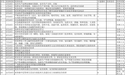 班组月度安全工作计划 班组年度安全工作计划