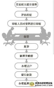 二手房转按揭费用 二手房转按揭注意事项 二手房转按揭费用及方式