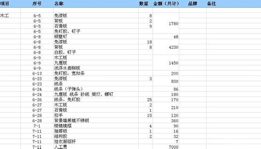 装修房子木工工资预算 装修时，木工花费预算