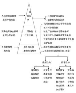 国际卫生法 国际卫生法的内容是什么