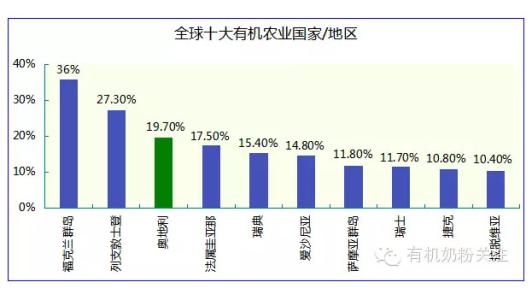 中国奶粉市场分析 奶粉市场分析