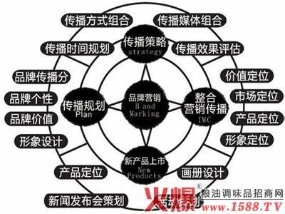 绿色产品销售营销方案 品牌营销产品销售方案