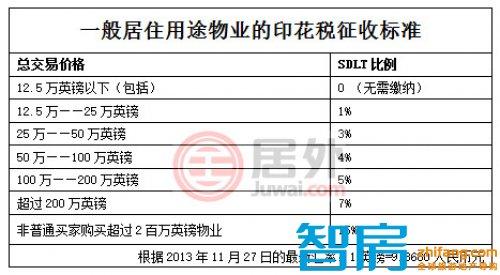 买房定金能退吗 哈尔滨买房购房定金交多少？有标准码？