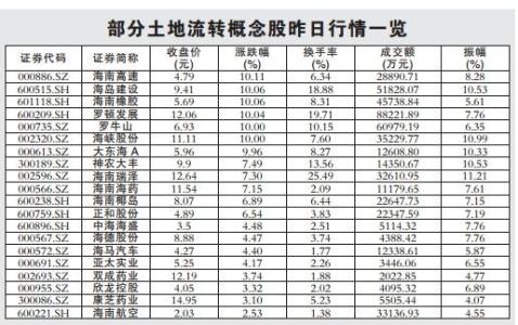 土地流转是什么意思 土地流转是什么意思？土地流转手续怎么办