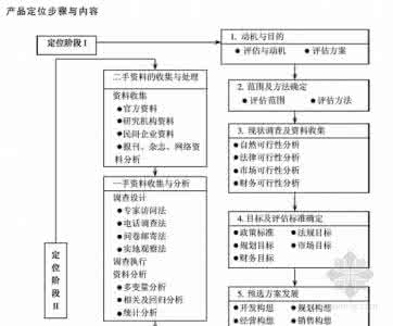 市场营销计划方案 实用市场营销计划方案