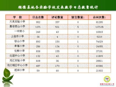 小学数学校本研修计划 小学数学校本研修计划范文