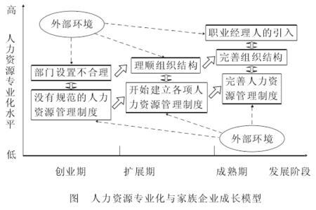 家族企业的案例分析题 家族企业成功案例分析