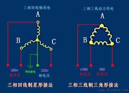 电的基本知识 三相电基本知识