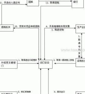 视同自产货物出口退税 出口退税的对象和货物范围简述