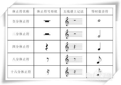 基础乐理知识100条 最基本的乐理知识