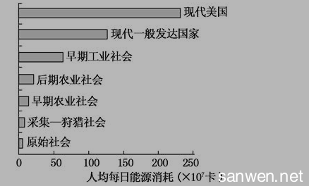 高一地理必修二试题 高一地理必修2《不同等级城市的服务功能》检测试题