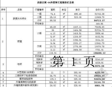 叠加别墅装修预算 叠加别墅装修预算报价怎么合理分配？叠加别墅特点？