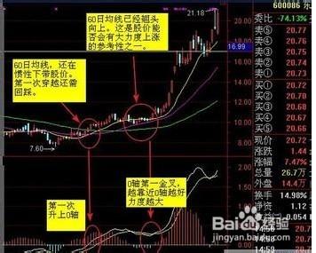 外汇高手1年赚亿 外汇操盘技巧