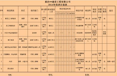 年度培训计划制定模板 年度培训计划制定