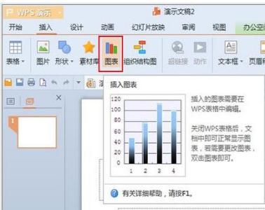 wps演示2016图表制作 wps演示怎么插入图表