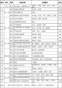 八年级物理实验计划 关于八年级上册物理实验教学计划