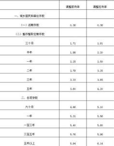 购房贷款基准利率 购房基准利率是多少？通过什么渠道查询？