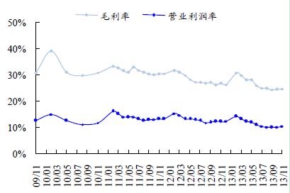 营业毛利率 营业毛利率是什么