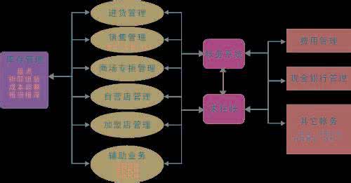 工商企业管理专业分析 工商企业管理的区域分析内容