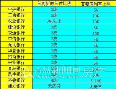 银行购房贷款利率 购房贷款哪个银行好？购房贷款银行利率是多少