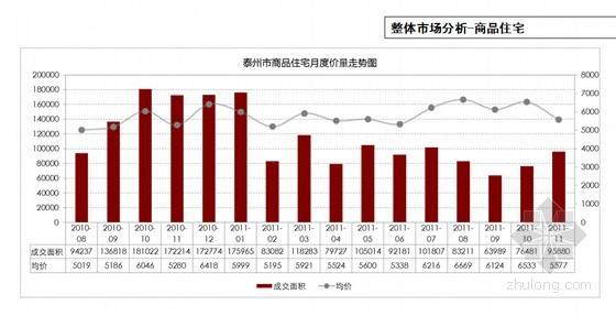 装饰公司市场营销方案 销售公司市场营销方案