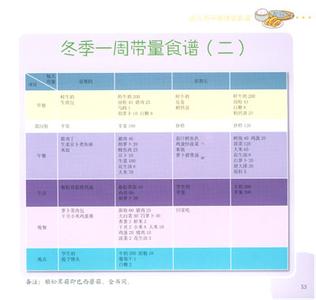 3至6岁儿童营养食谱 3至6岁食谱，3至6岁食谱及做法