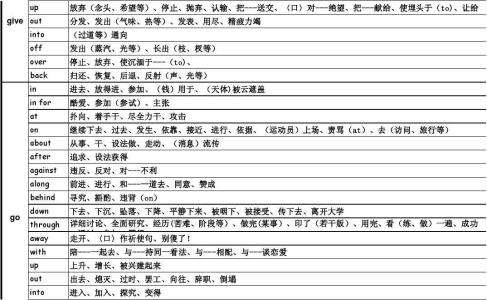 初中常见英语短语 英语常见短语三