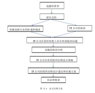 浅谈施工组织设计 浅谈企业组织设计探索论文