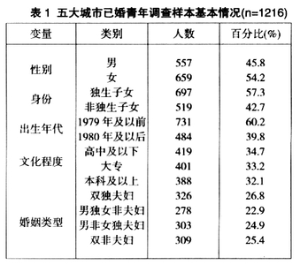 市场调查与预测 对生二胎的市场调查与预测论文